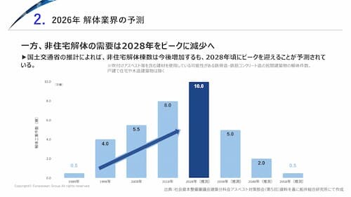 【解体工事業界】 時流予測レポート2026