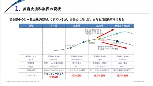 【美容医療業界】 時流予測レポート2026