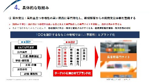 【設計事務所業界】 時流予測レポート2026