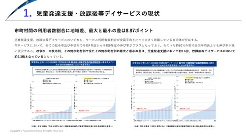 児童発達支援・放課後等デイサービス 時流予測レポート2026