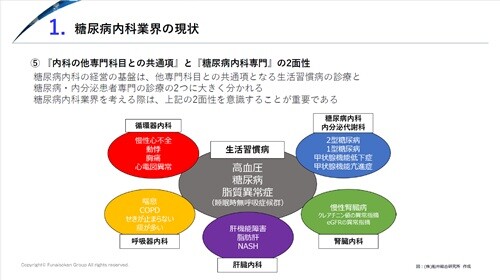 【糖尿病内科業界】 時流予測レポート2026