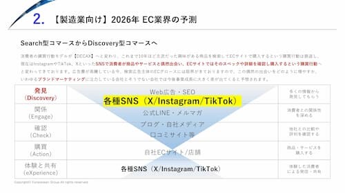 SPA（製造直販）向けECビジネス 時流予測レポート2026