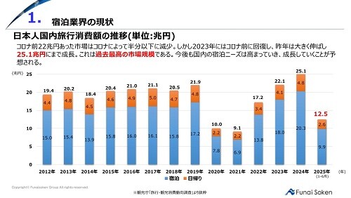 【“宿泊”参入】 時流予測レポート2026