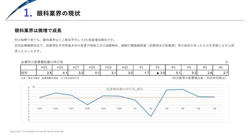 【眼科・診療所】 時流予測レポート2026