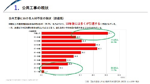 設備工事業界 公共工事 時流予測レポート2026