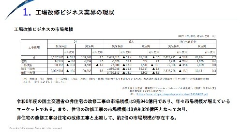 工場改修ビジネス 時流予測レポート2026