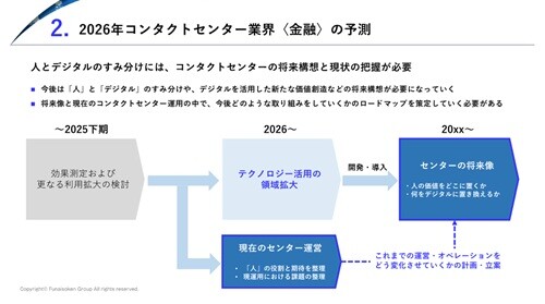 金融機関におけるCX戦略 時流予測レポート2026