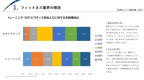 トレンドを解説　【フィットネス・ピラティス業界】 時流予測レポート2026