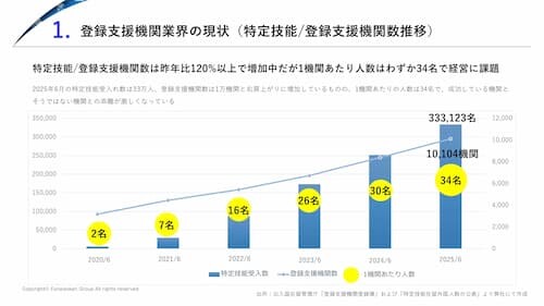 ‐外国人雇用ニーズの本格拡大。登録支援機関は“第二創業期”へ‐【海外人材ビジネス】 時流予測レポート2026