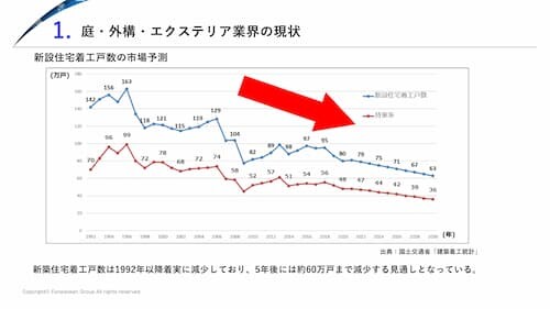 庭・外構・エクステリア業界 時流予測レポート2026