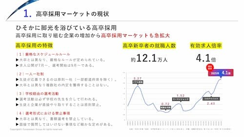 社会性と収益性を兼ね備えた事業！【就職応援メディアビジネス】 時流予測レポート2026