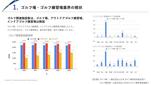 【ゴルフ場・ゴルフ練習場業界】 時流予測レポート2026