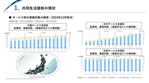 グループホーム 時流予測レポート2026