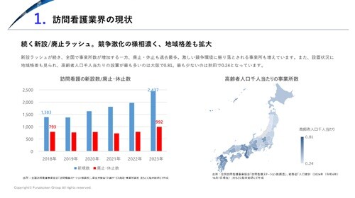 訪問看護ステーション 時流予測レポート2026