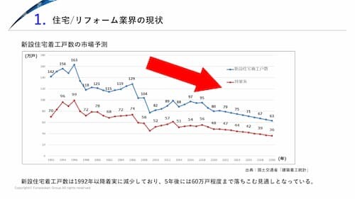 住宅会社のアフタービジネス 時流予測レポート2026