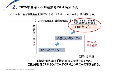 住宅不動産業界CRM戦略 時流予測レポート2026