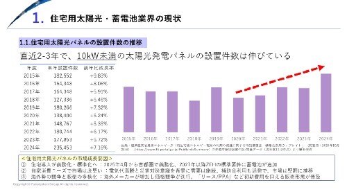 住宅用太陽光＆蓄電池 時流予測レポート2026