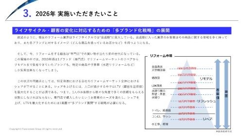 住宅リフォーム市場トレンド 時流予測レポート2026