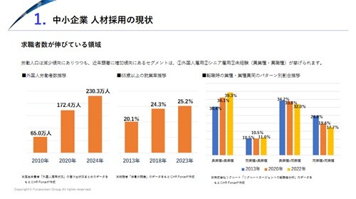 採用×AI 時流予測レポート2026