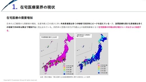 在宅医療 時流予測レポート2026