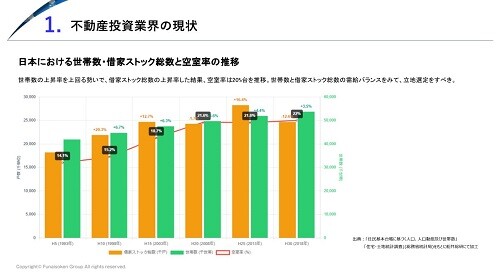 【不動産投資】 時流予測レポート2026