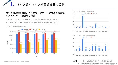 【インドアゴルフ施設参入】 時流予測レポート2026