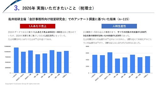 相続業界 時流予測レポート2026