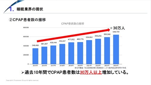 【内科業界（睡眠時無呼吸症候群）】 時流予測レポート2026