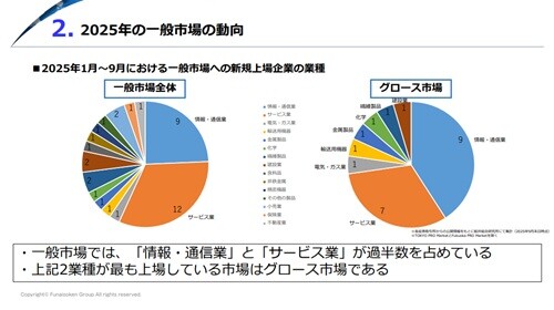【IPO】【TOKYO PRO Market】今後の見通し・業界動向・トレンド 時流予測レポート2026