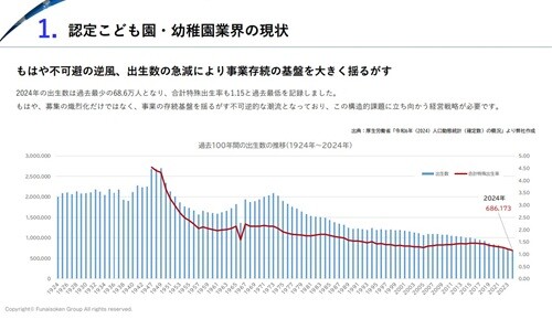 【認定こども園・幼稚園業界】 時流予測レポート2026