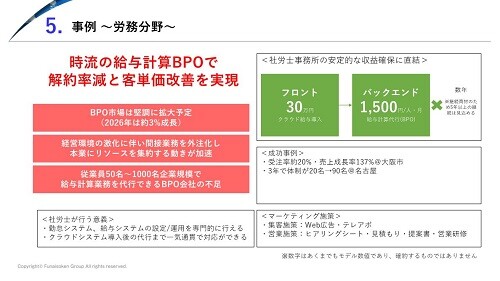 社労士業界 時流予測レポート2026