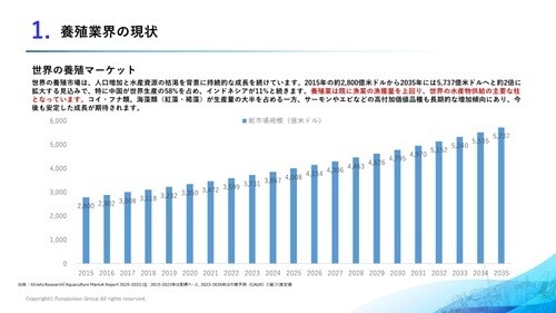 【“陸上養殖”参入】 時流予測レポート2026