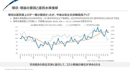 運送業界向け 時流予測レポート2026