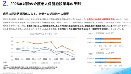 老健・デイケア 時流予測レポート2026