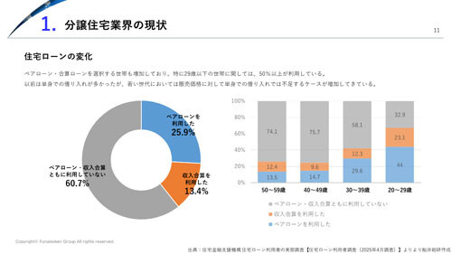 【分譲住宅】 時流予測レポート2026