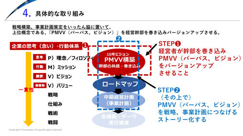 【パーパス経営】経営体制を一つ上のステージへ上げる　幹部を巻き込むビジョン策定・浸透 時流予測レポート2026