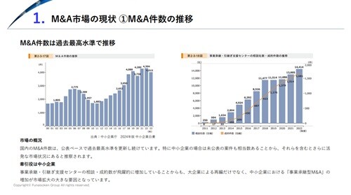 【M＆A市場】 時流予測レポート2026