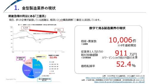 【金型設計・製造】 時流予測レポート2026