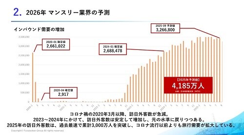 【マンスリーマンション業界】 時流予測レポート2026