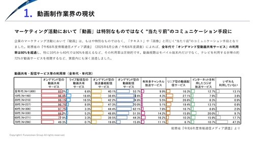 動画制作 時流予測レポート2026