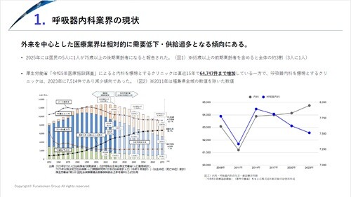 【呼吸器内科業界】 時流予測レポート2026