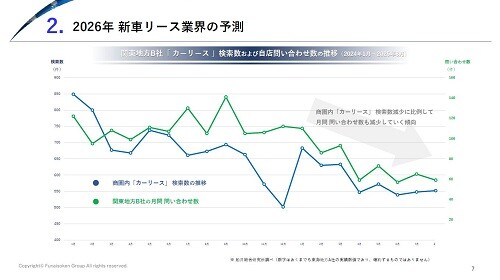新車リース業界 時流予測レポート2026