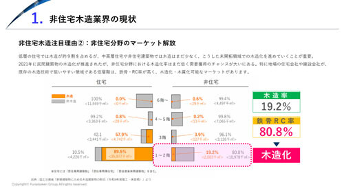 【非住宅木造建築】 時流予測レポート2026