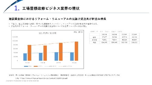 非住宅遮熱・省エネ工事 時流予測レポート2026