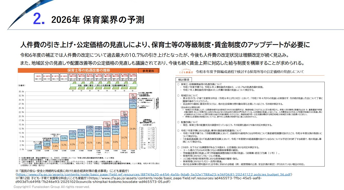 【保育業界】 時流予測レポート2026