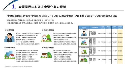 介護業界 30億企業化 時流予測レポート2026