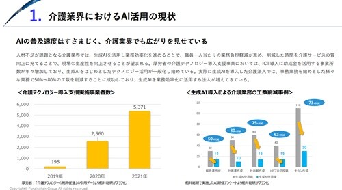 介護業界 ChatGPT・AI活用 時流予測レポート2026