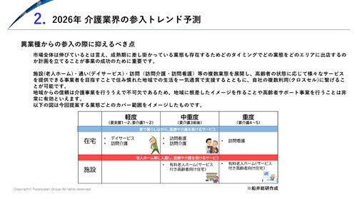 介護ビジネス新規参入 時流予測レポート2026