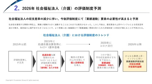 介護業界 評価制度の構築 時流予測レポート2026