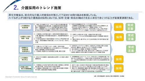 介護業界 採用・育成 時流予測レポート2026